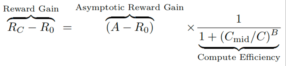炼模不再“烧钱”?消耗40万GPU·小时后,Meta开源强化学习重磅研究成果