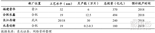 一文看懂暴涨的全球内存市场!比芯片卖得多【附下载】| 智东西内参