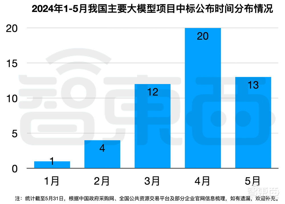 拆解50個大模型大單：0元中標，頭破血流！華為成隱形贏家