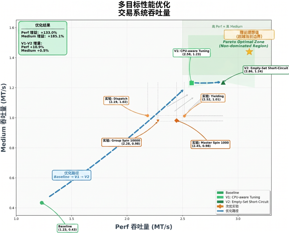 杨植麟交卷!Kimi K2.6抢先开源,指挥300个Agent上岗,实测手搓3D格斗游戏