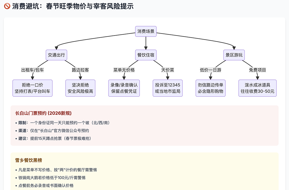 刚刚,美团祭出智能体大招!承包过年吃喝玩乐全攻略