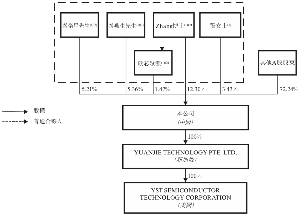 888亿陕西光芯片龙头，冲刺港交所！