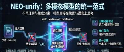 商汤发布多模态“效率怪兽”，开源即SOTA！最小仅8B，比肩商用