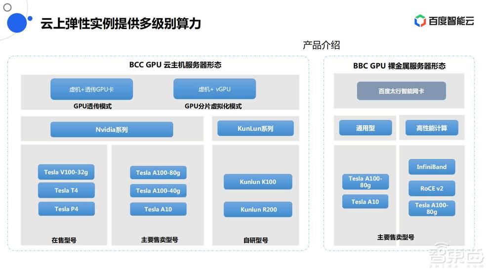 直播实录 | 百度智能云&英伟达4位大咖全面剖析新一代高性能AI计算集群中的技术方案和应用