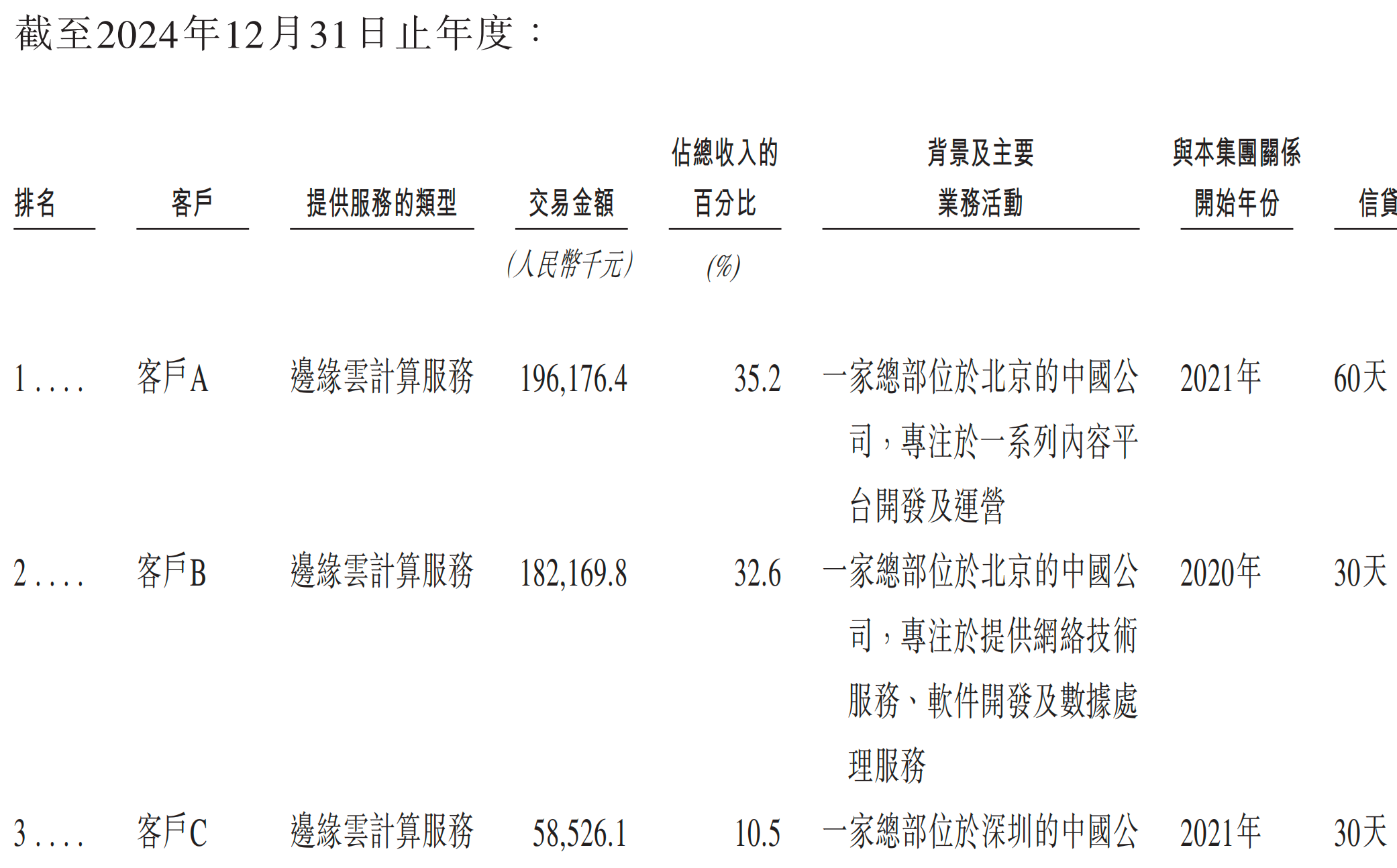 元气森林创始人投的AI云厂商,冲刺IPO!