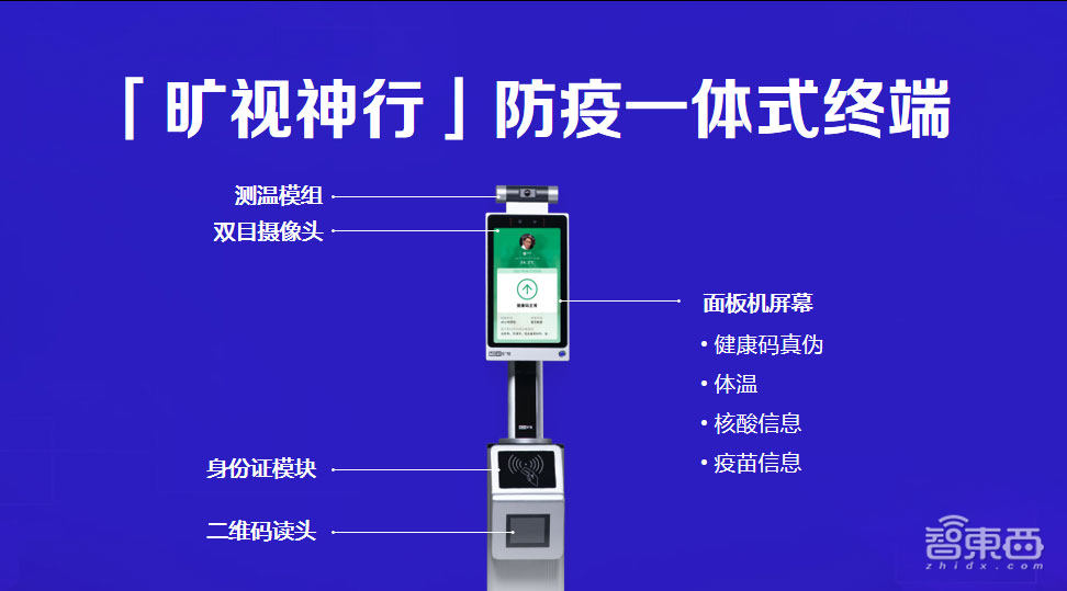 “卷”了AI圈11年后,旷视印奇终于喊出这句话!