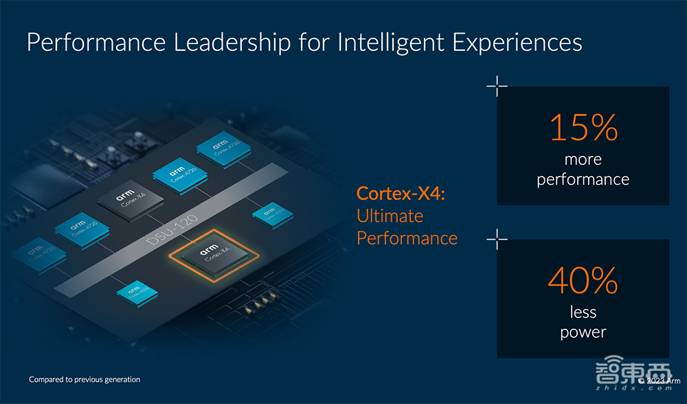 Arm备战生成式AI,推最强移动计算平台,剧透CPU路线图