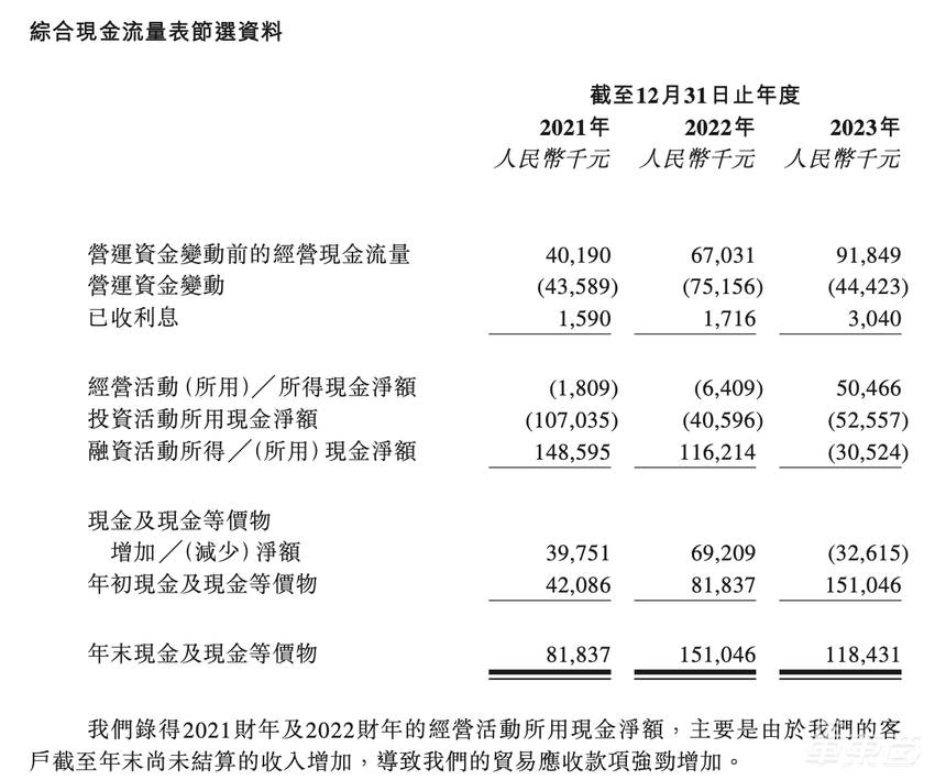 华为投资，三次递表港交所！国内智驾仿真龙头冲击上市，3年赚了1.4亿
