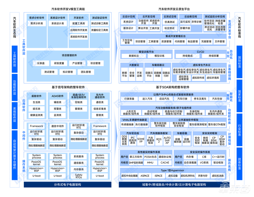全面解构汽车软件 《汽车软件全景图（2022年）》正式发布
