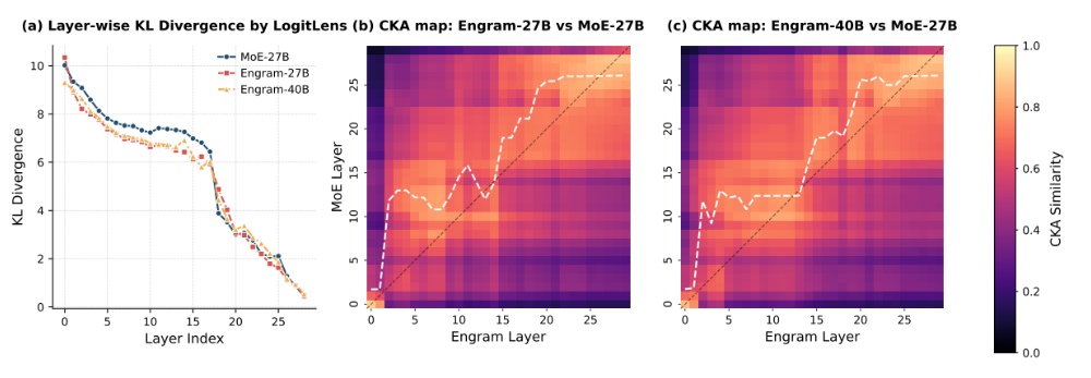 DeepSeek-V4核心公开？梁文锋署名新论文发布，实习生挑大梁