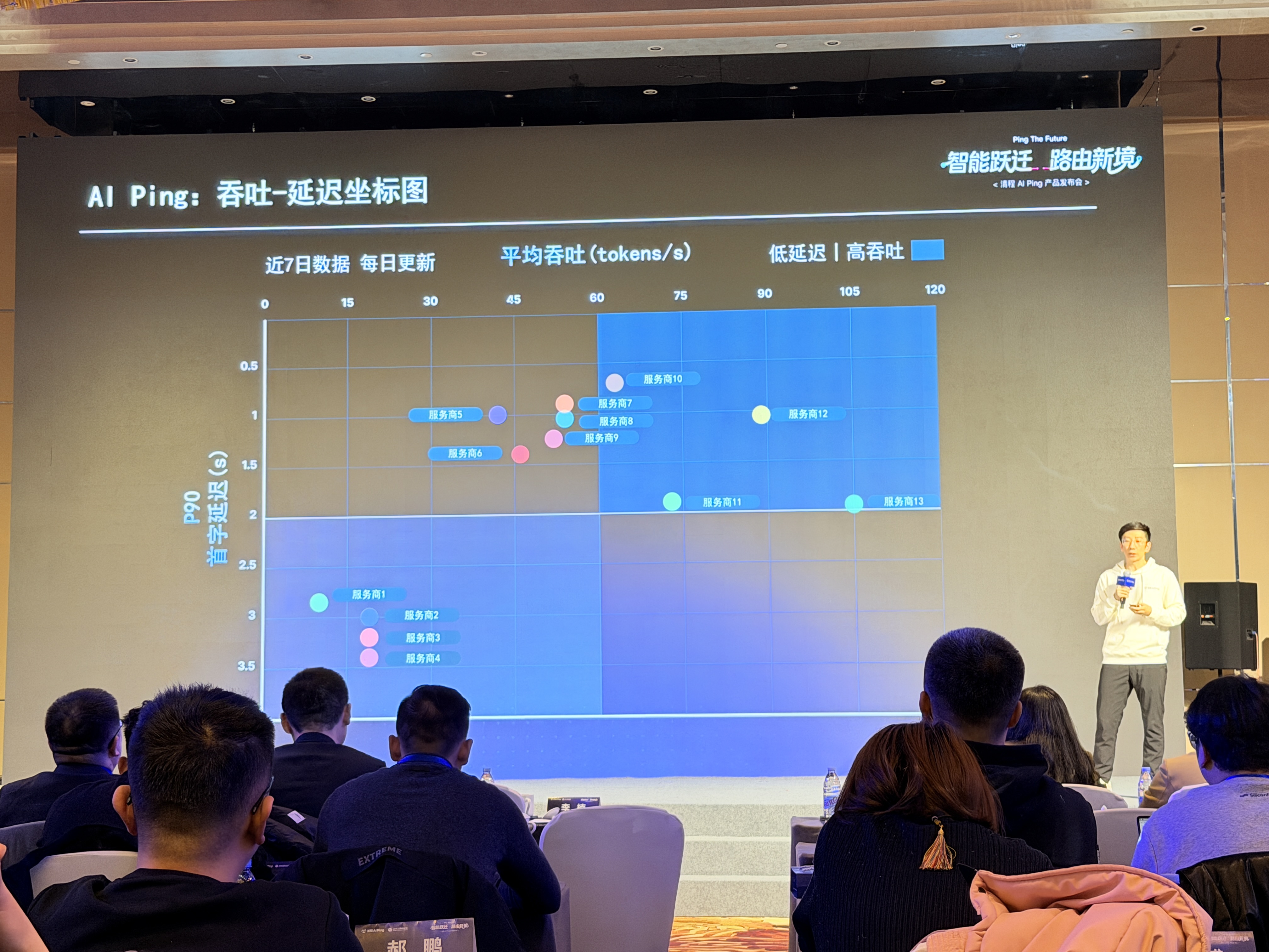 清华系明星创企掏出AI应用开发利器，接入500多个大模型，API成本降低37%