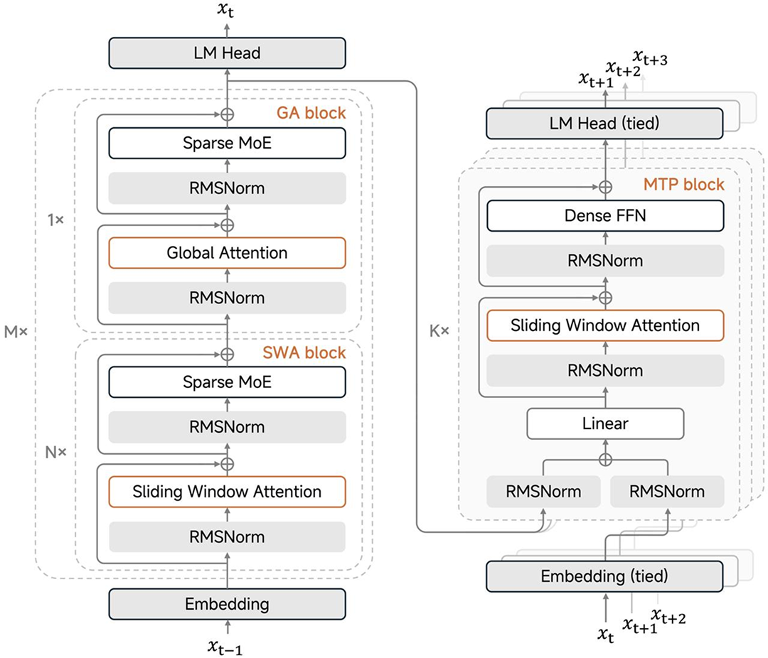 罗福莉首秀前，小米突然发布！代码全球最强，总体媲美DeepSeek-V3.2【附实测】