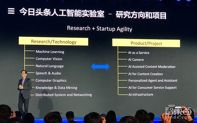 今日头条实验室的“AI黑科技”到底都有啥?听马维英怎么说