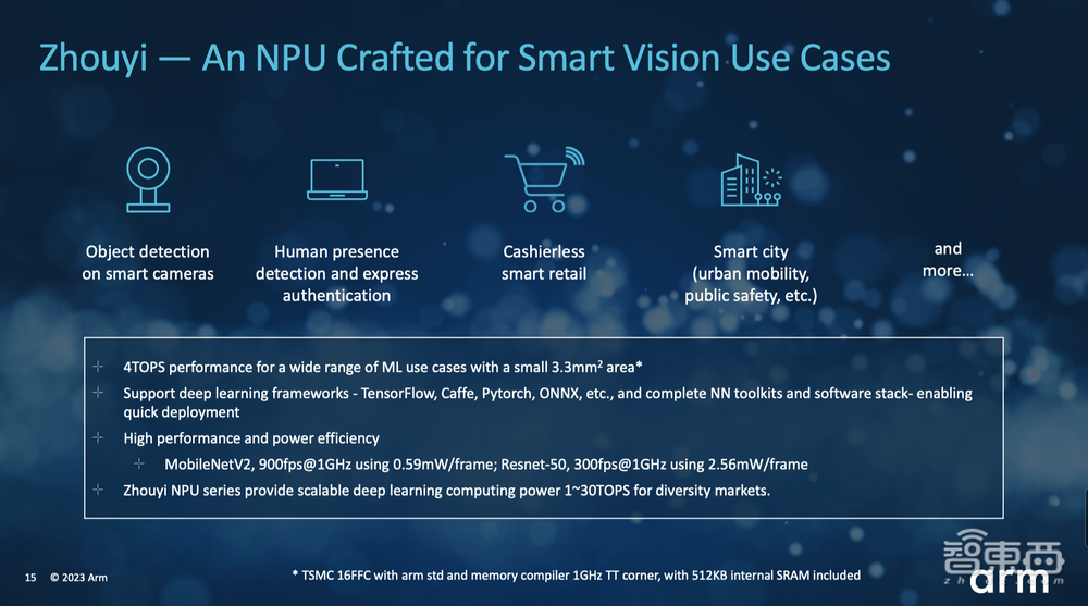 Arm推出智能视觉参考设计!发起合作伙伴计划,10余家企业已加入