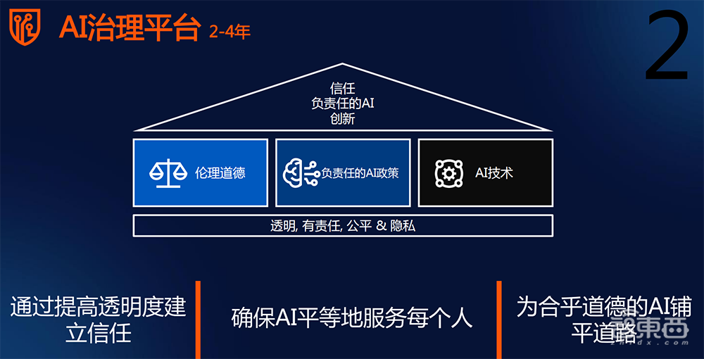 解读2025年十大战略技术趋势,对话Gartner研究副总裁高挺