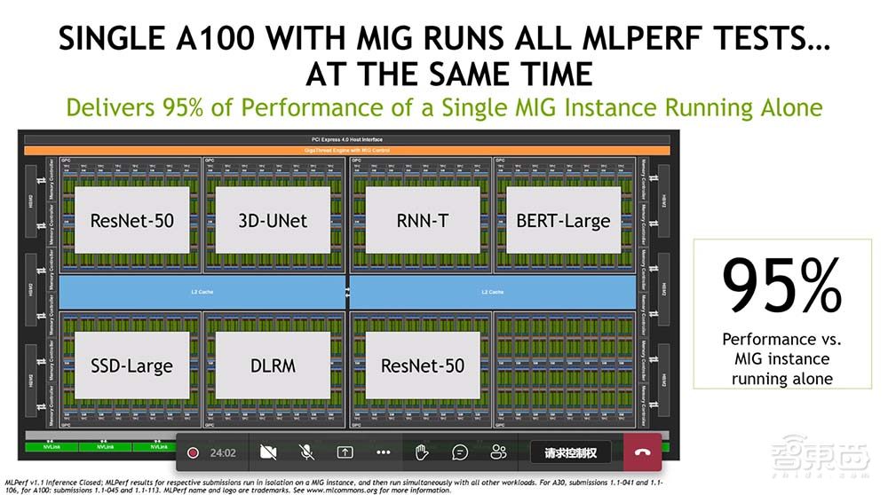 英伟达A100再霸榜MLPerf，首秀Arm服务器推理成绩