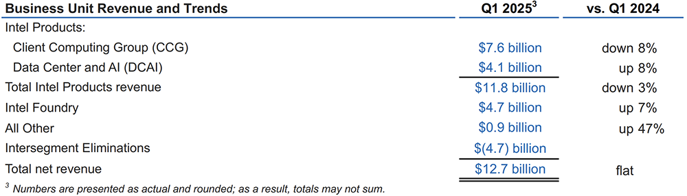 重振英特尔!陈立武启动闪电战:牵手台积电,服务英伟达,制定AI战略,立四大优先事项