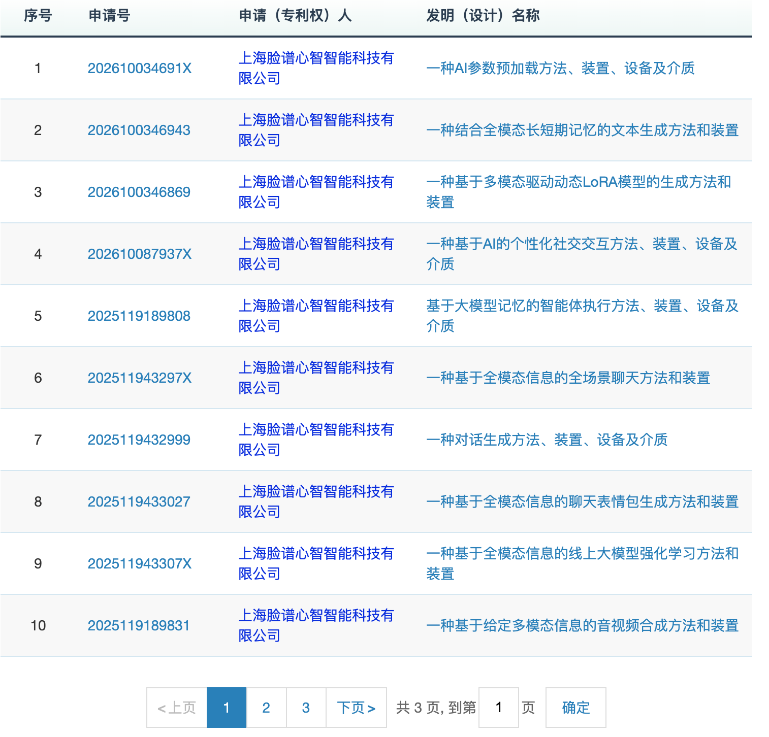 港中文博士创办的世界模型公司,再获 360 超额投资