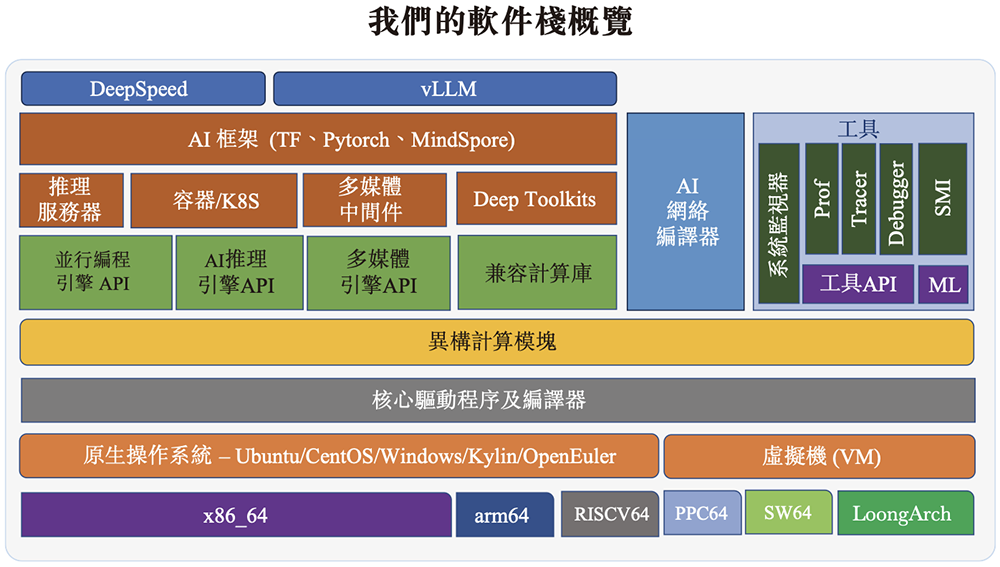 江苏GPU龙头冲刺港股IPO！清华校友创办，高通、海康持股