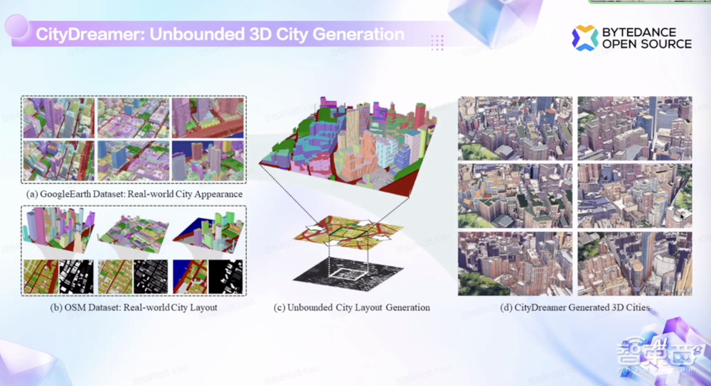 字節(jié)跳動(dòng)科學(xué)家組團(tuán)演講，揭秘AI視頻生成大招！
