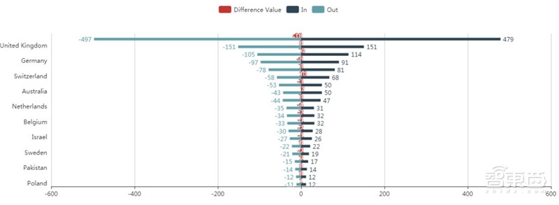 清华出品：最易懂的AI芯片报告！人才技术趋势都在这里【附下载】| 智东西内参
