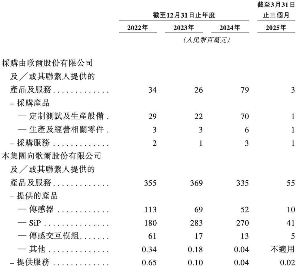 山东传感器龙头冲刺港交所!中国第一,年入45亿,小米三星是大客户