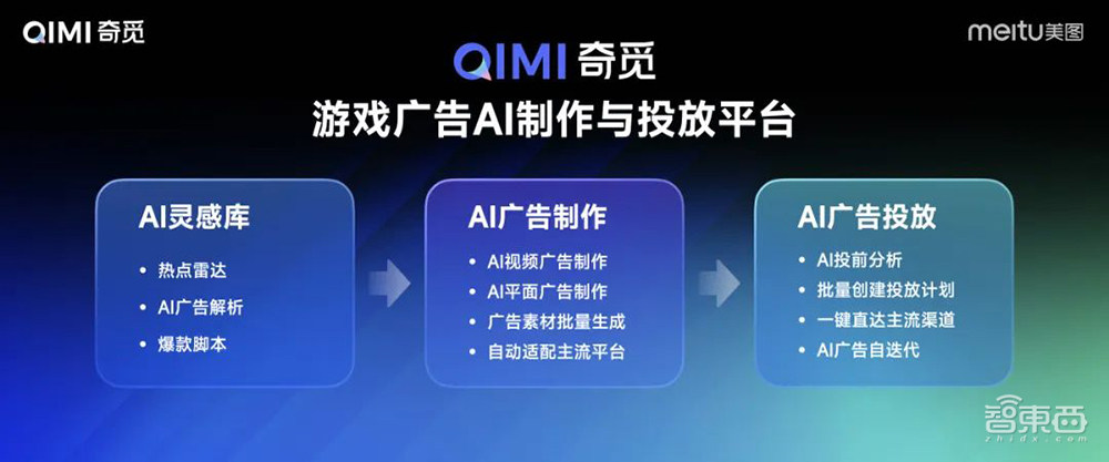 能落地的AI视频产品来了!分分钟创作AI短片,自带配音和音效,美图奇想大模型V5发布