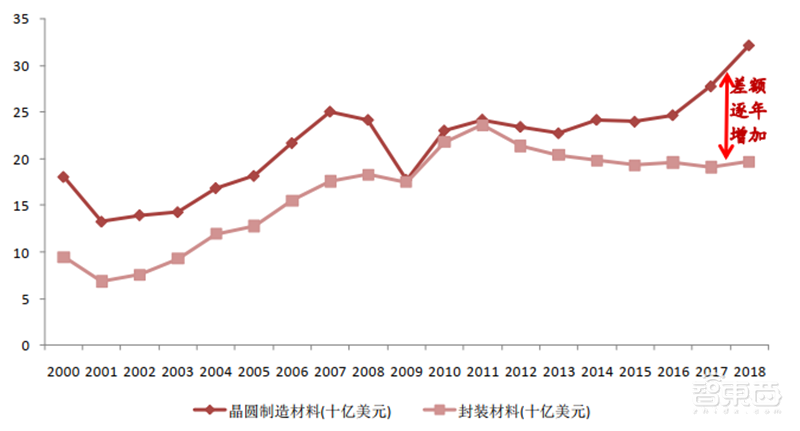 深度揭秘硅片产业,巨大潜力成就半导体材料之王【附下载】| 智东西内参