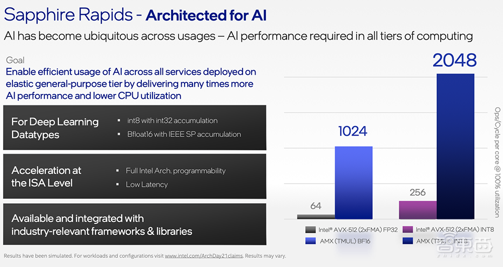 英特尔架构日重磅:甩出11大芯片硬科技,推千亿晶体管SoC
