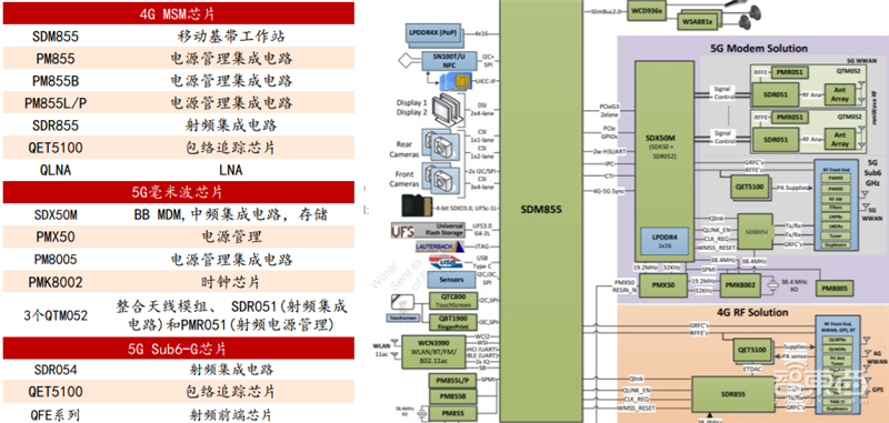 高通华为神仙打架,基带芯片行业全面解析【附下载】| 智东西内参