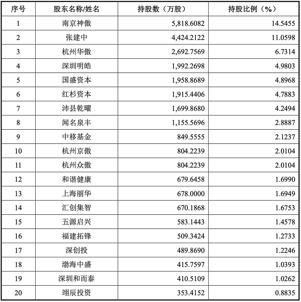 刚刚,“小英伟达”IPO获受理!卖GPU年入4亿,拟募资80亿
