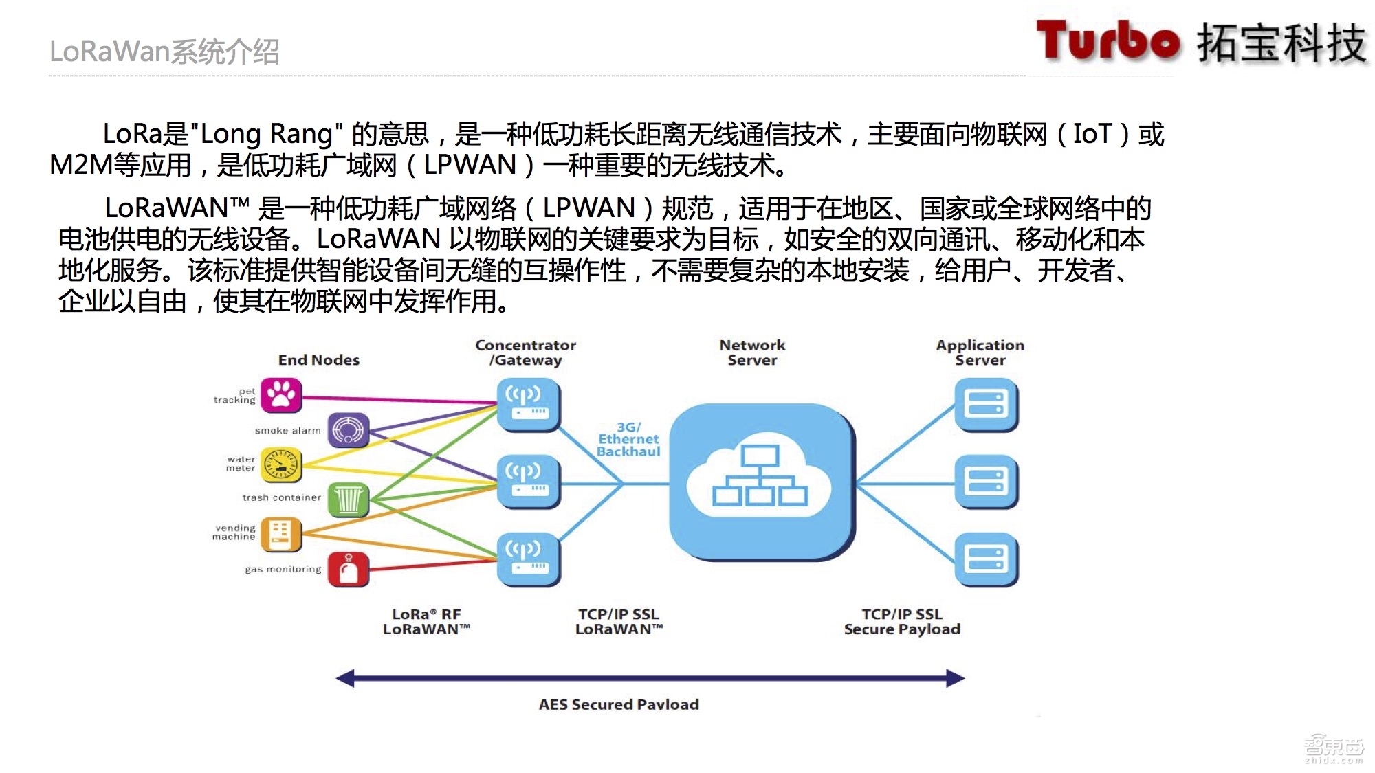 物联网技术大牛详解烟感探测系统:革命性转折已至 基于NB-IoT的烟感探测器不如LoRaWAN【附课件PPT】