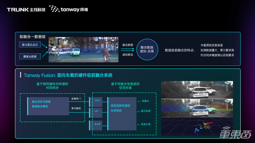 自动驾驶规模落地，不能被激光雷达卡脖子