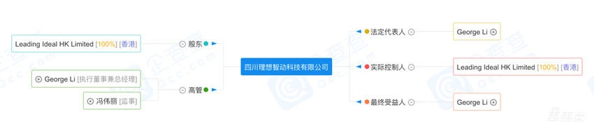 理想汽车，可能要造芯了
