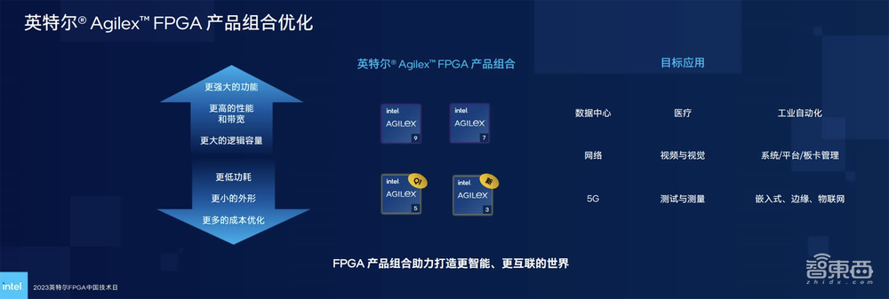 英特尔晒出FPGA全家桶:高端已大量出货,中端Q4提供样品,低功耗系列即将推出