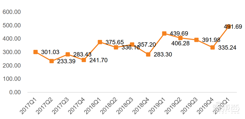 疫情挡不住国产半导体崛起！一季度五大板块真实表现出炉【附下载】| 智东西内参