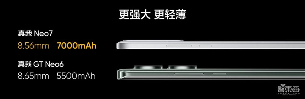 砸10亿研发,冲击中端线上市场第一,真我Neo系列正式独立,Neo7 2099元起