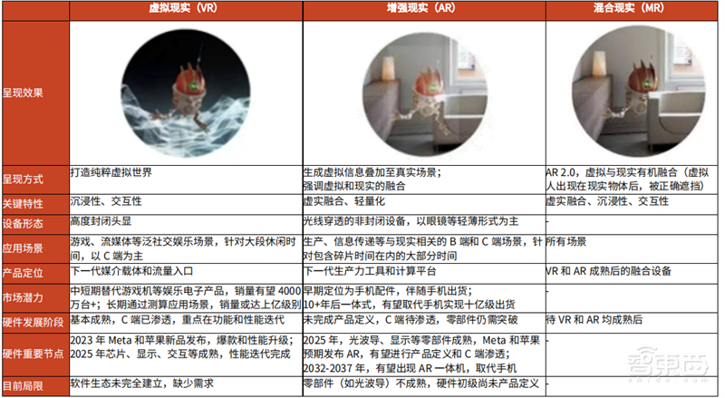 谁说VR/AR不行了？最全产业链报告，一文看懂国内外厂商布局 | 智东西内参