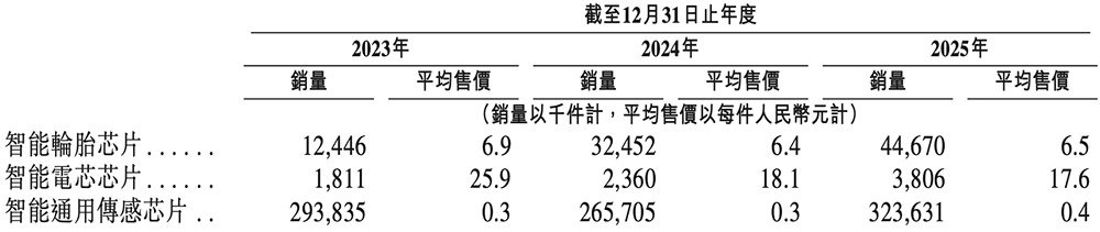 刚刚,宁王在无锡投出一个150亿芯片IPO!盘中暴涨123%