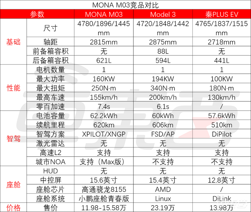小鹏11.98万新车1小时大定破万!首发自研L4芯片,雷军现场战术喝水