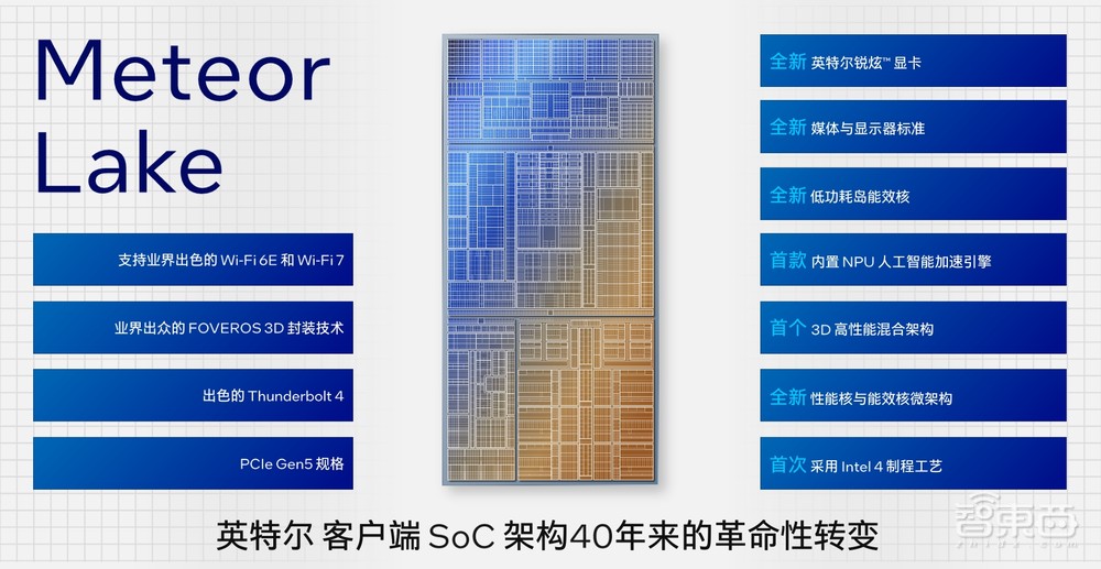解密英特尔Meteor Lake新架构：Intel 4工艺首秀，能效和AI亮大招