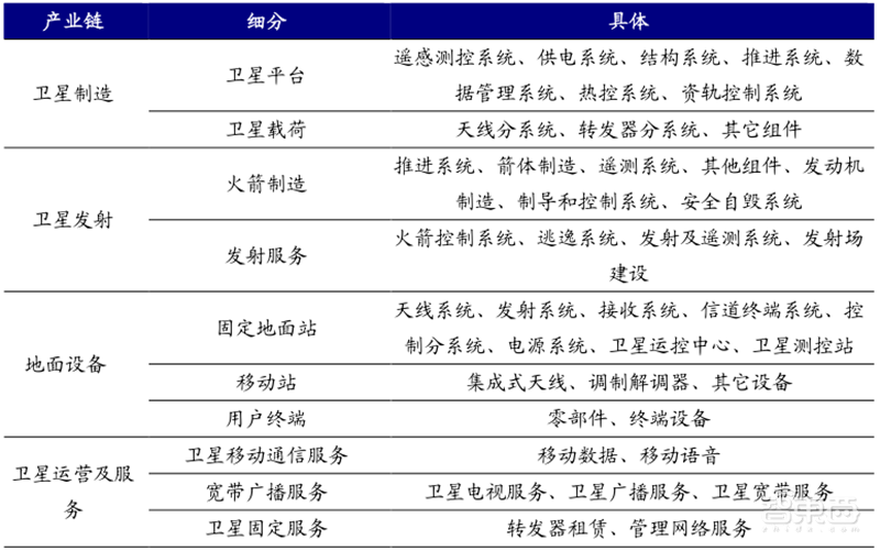 揭秘卫星互联网!6G关键技术,国内行业雏形初现 | 智东西内参