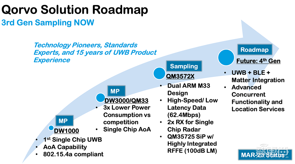 射频芯片巨头换道进击：助攻Matter打破生态壁垒，UWB市占率高达70%