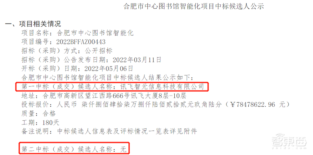 预算1.3亿元的智慧文旅大单!科大讯飞7848万元拿下