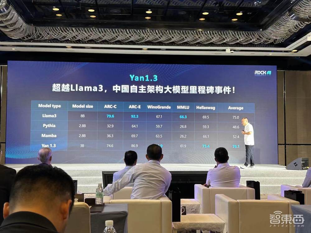 國產(chǎn)非Transformer大模型再升級(jí)！押注群體智能，落地五大硬件，性能跑贏Llama 3