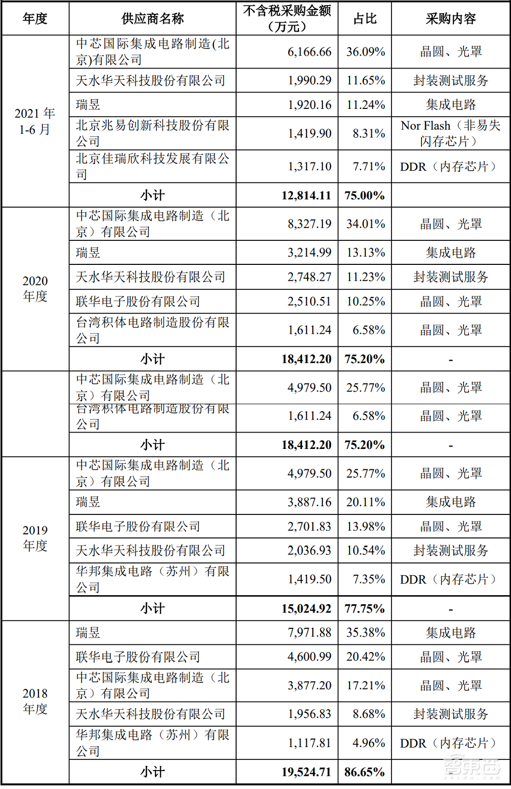 国产TWS芯片商炬芯上市！盘中涨超103%，市值逾100亿元