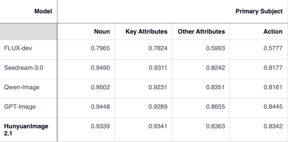 腾讯开源最新图像模型!能生成2K图、中文渲染,还可以自动润色提示词