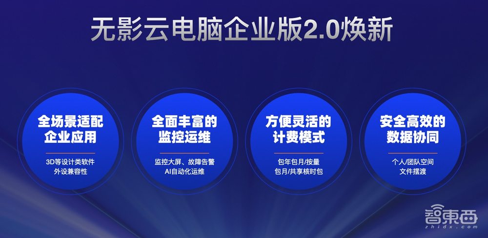 这台云电脑完全颠覆了认知,游戏体验逼近万元PC