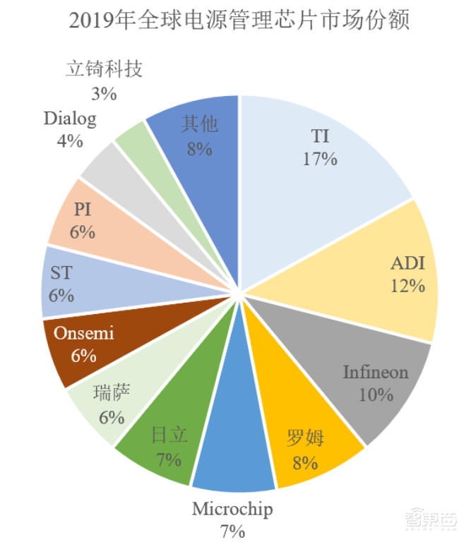 小米美的參投，又一電源管理芯片商上市，開(kāi)盤(pán)漲超26%