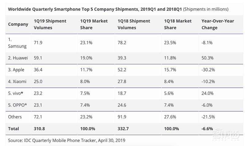 华为进入全速备战状态!鸿蒙系统不是谈判噱头,今年砸1200亿搞研发